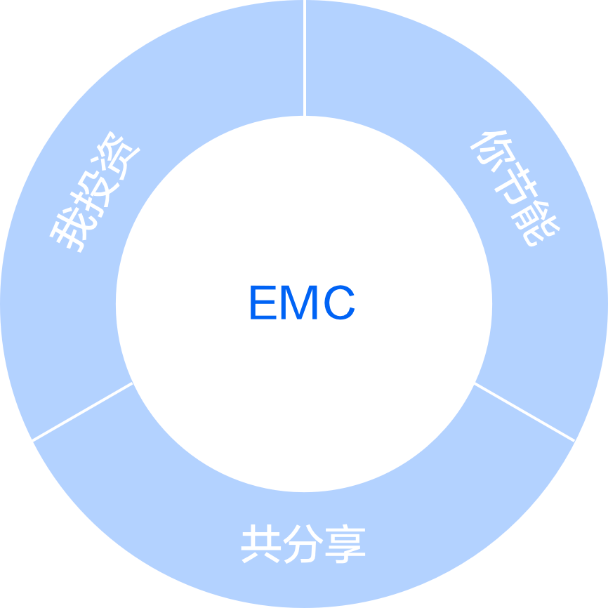 EMC機(jī)制